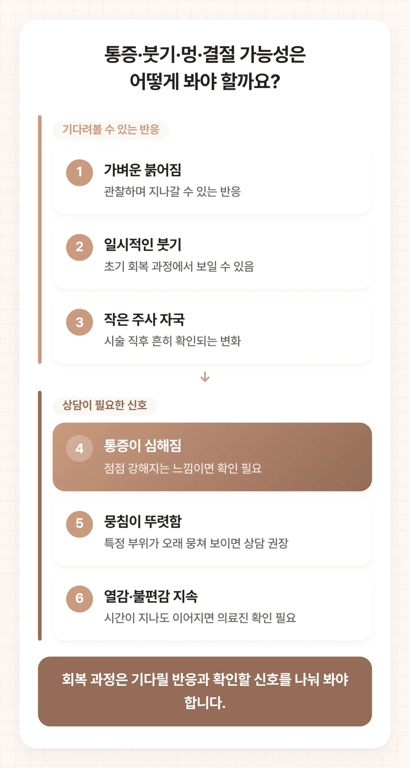 쥬베룩 효과 기간만큼 중요한 회복 과정에서 기다려볼 수 있는 반응과 상담이 필요한 신호를 구분한 도식